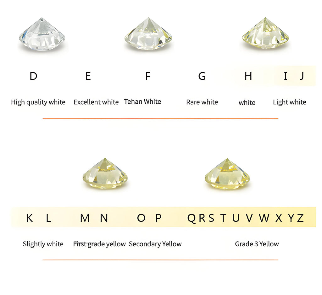 Difference Between GIA VS IGI Diamond Certification | FIORESE JEWELRY