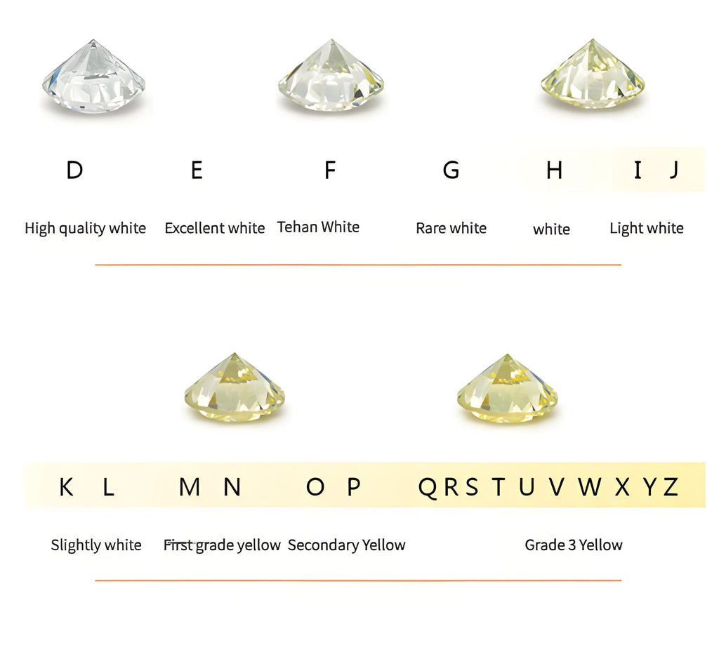 <br>Difference Between GIA VS IGI Diamond Certification | FIORESE JEWELRY
