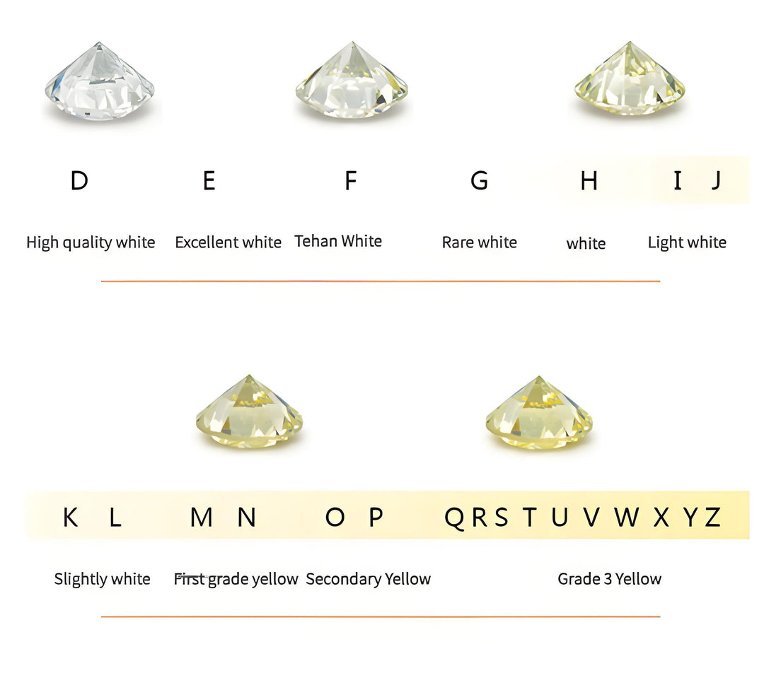 Difference Between GIA VS IGI Diamond Certification | FIORESE JEWELRY - FIORESE JEWELRY
